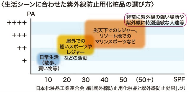 UV対策 日焼け止め_01