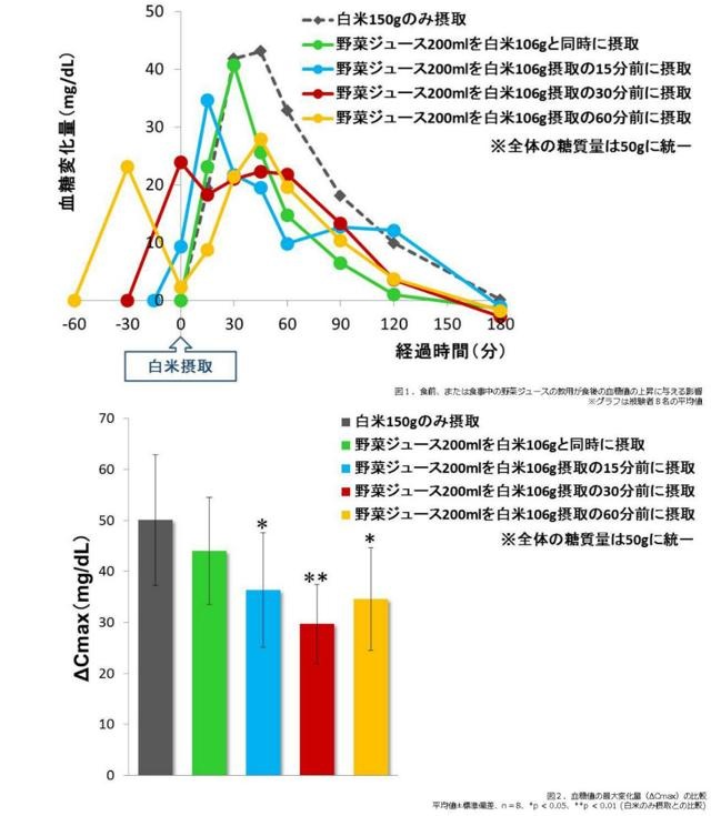 th_kagome_vegetable_juice_diet_02