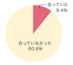 wacoal_bra_survey_01