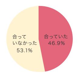 wacoal_bra_survey_02