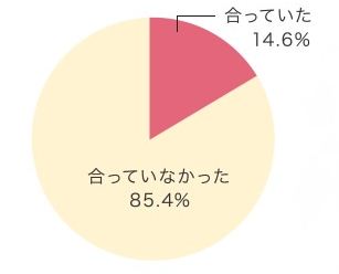 wacoal_bra_survey_03