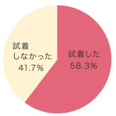 wacoal_bra_survey_04