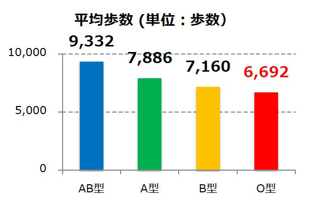 docomo_health_2015_01