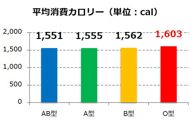 docomo_health_2015_02