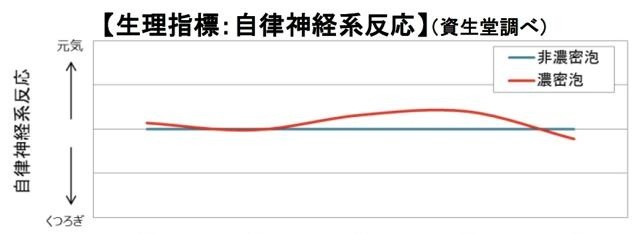 th_自律神経系反応