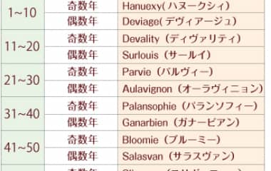 【生年月日占い】幸せを掴むベストタイミングは？《2026年9月～10月の恋模様》