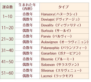 Yuki's風水_チェック表_01