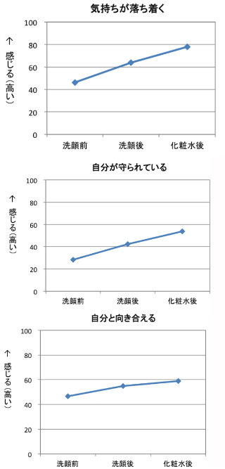 マインドフルネスで肌と心のキレイを叶える_03